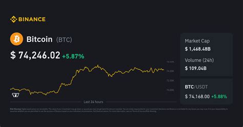 0.00005 btc to zar|0.0005 BTC to ZAR (Bitcoin to South African Rand).